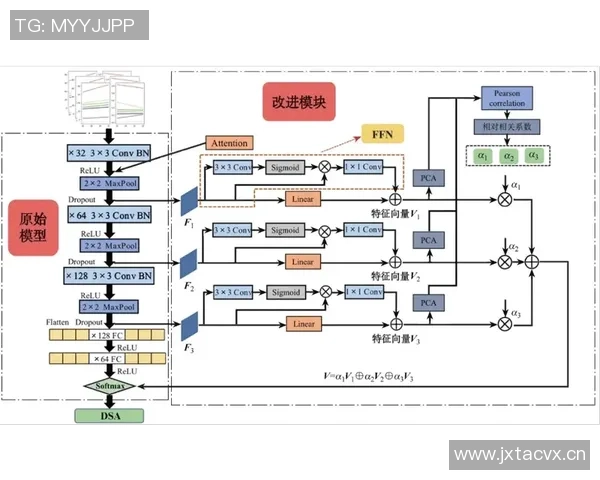 网络加速器性能评估:真实环境下延迟降低效果的深入分析与探讨
